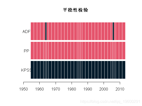 VAR回归模型python库 var回归结果_向量自回归_02