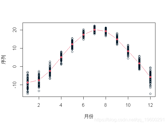 VAR回归模型python库 var回归结果_R语言_03