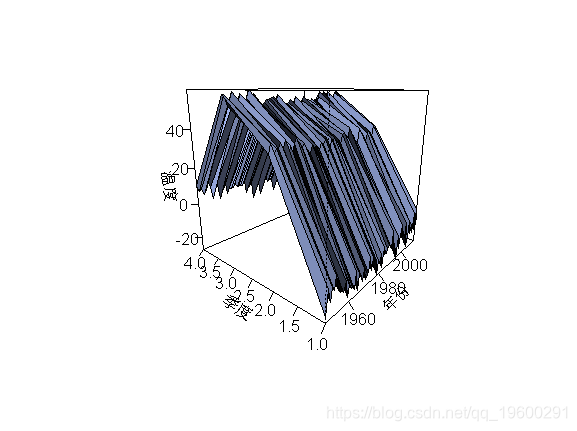 VAR回归模型python库 var回归结果_向量自回归_09