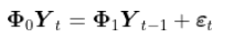 VAR回归模型python库 var回归结果_R语言_15