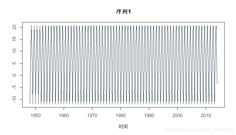 VAR回归模型python库 var回归结果_VAR回归模型python库_24