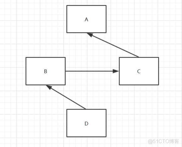 Python继承类 init python 类的继承_Code