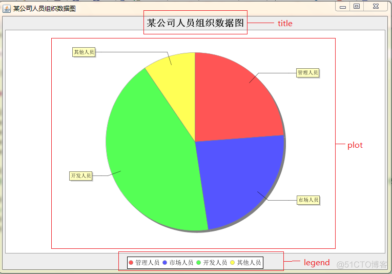 Java代码打横杠 java代码中间有横线_plot_02