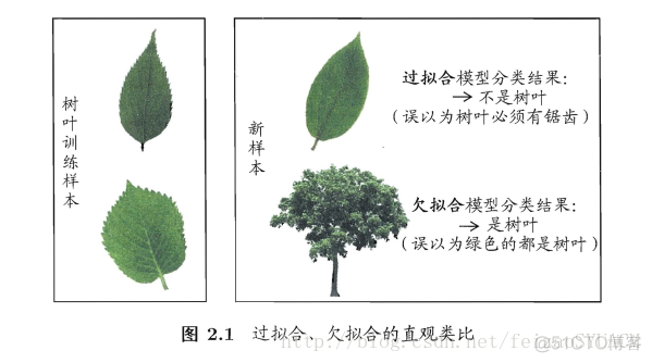 典型偏差 非典型偏差 典型偏差和非典型偏差eac_交叉验证