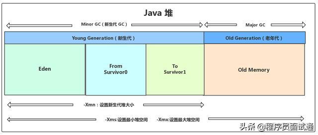 java full gc什么时候触发 java gc触发时机_java full gc什么时候触发