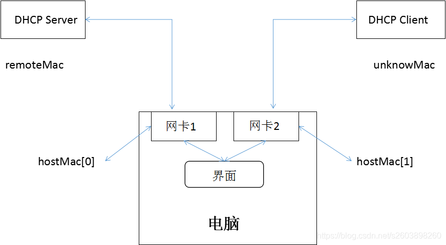 wireshark双网卡桥接 两个网卡 桥接_wireshark双网卡桥接