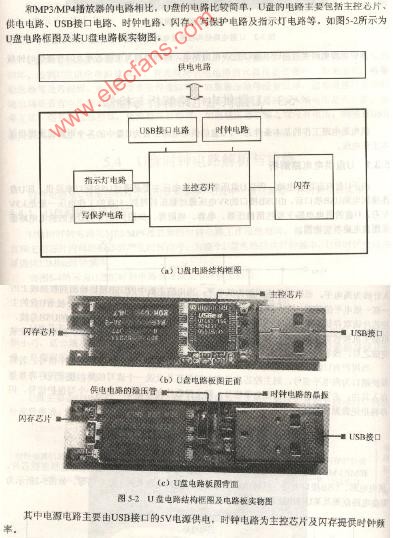 ManagementObjectCollection 系统盘 系统盘原理_晶振_04