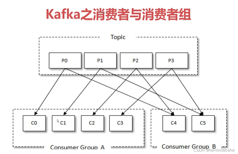 KafkaConsumer 回调 kafka消费者回调_apache