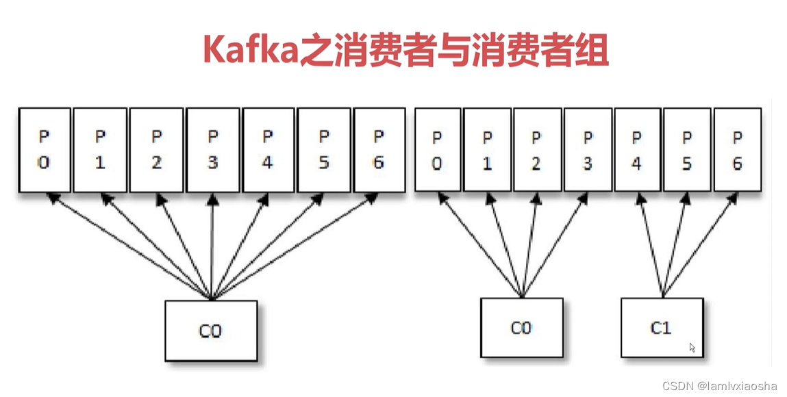 KafkaConsumer 回调 kafka消费者回调_java_02