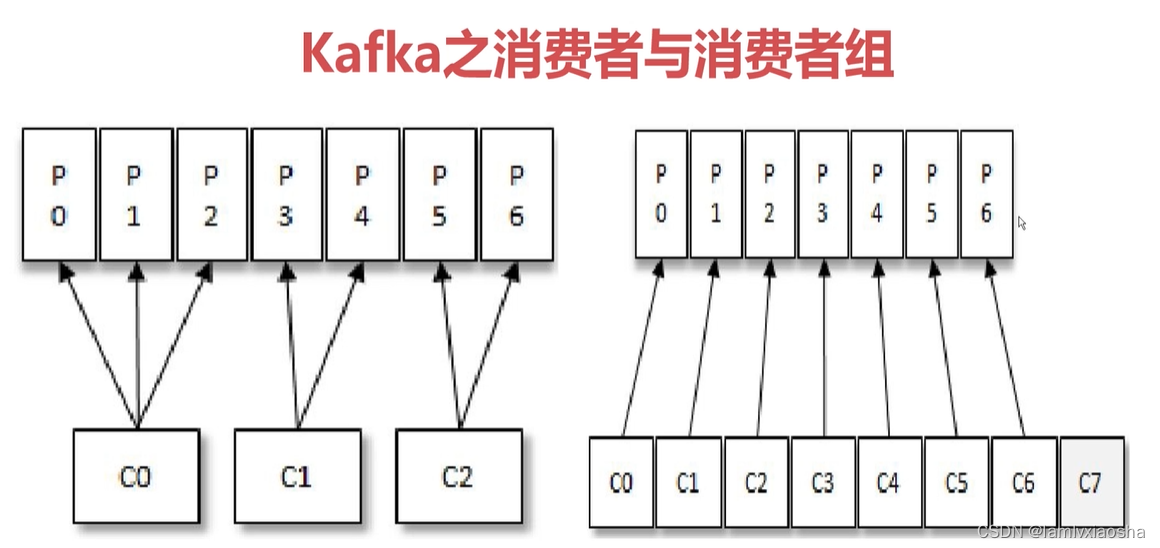 KafkaConsumer 回调 kafka消费者回调_KafkaConsumer 回调_03