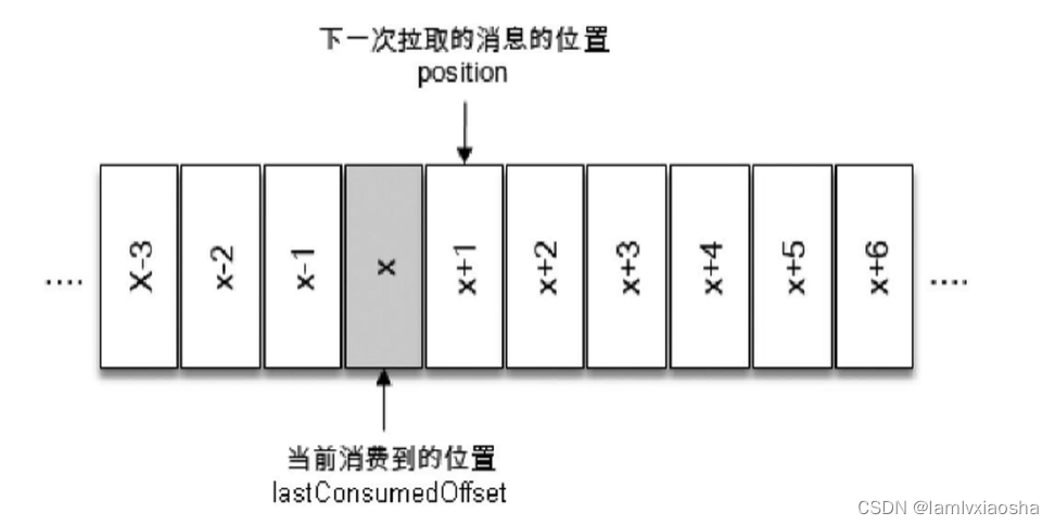 KafkaConsumer 回调 kafka消费者回调_apache_06