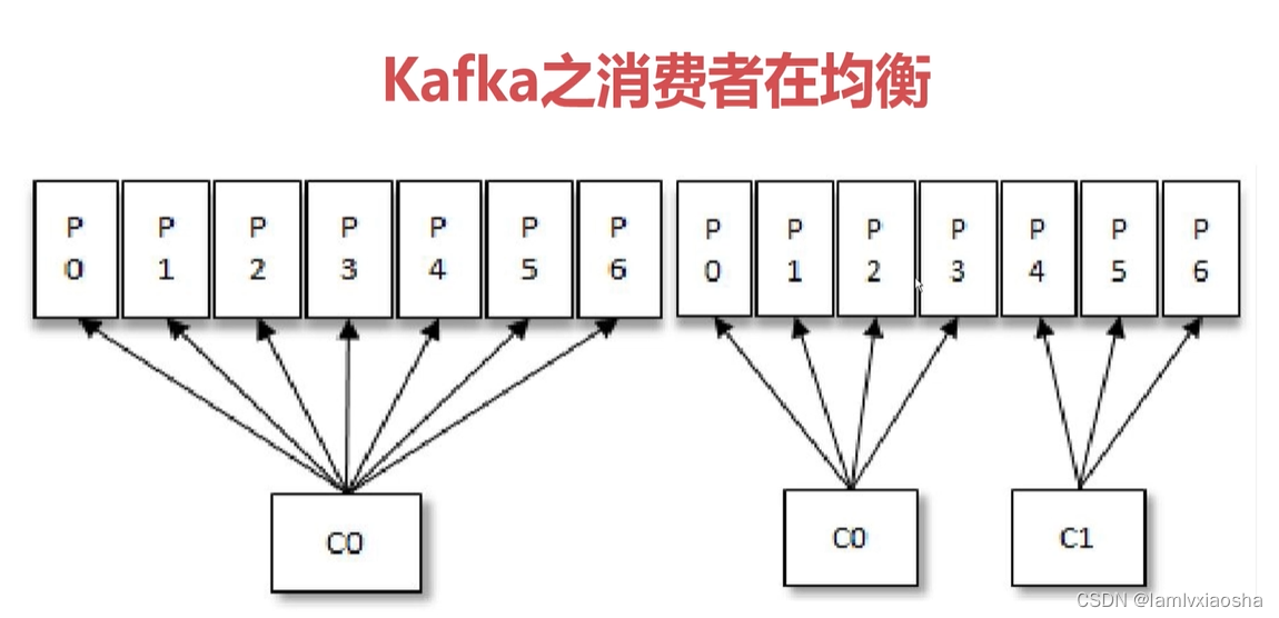 KafkaConsumer 回调 kafka消费者回调_kafka_09