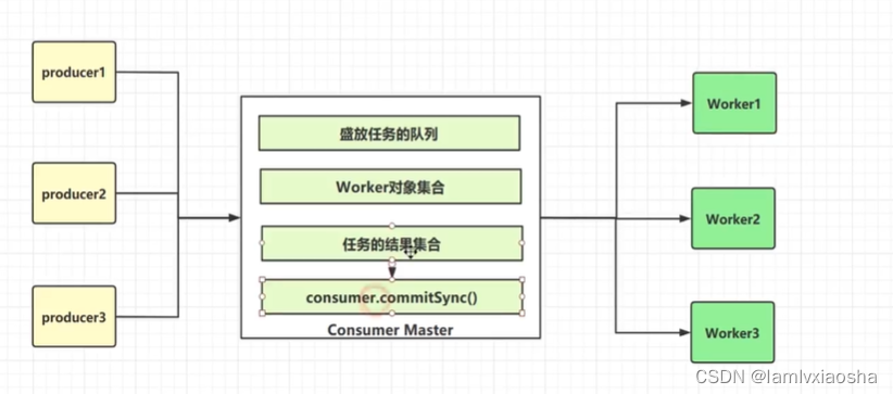 KafkaConsumer 回调 kafka消费者回调_apache_14