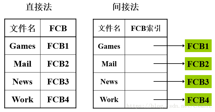 Java中file如何删除目录 java删除目录及下面文件_File类