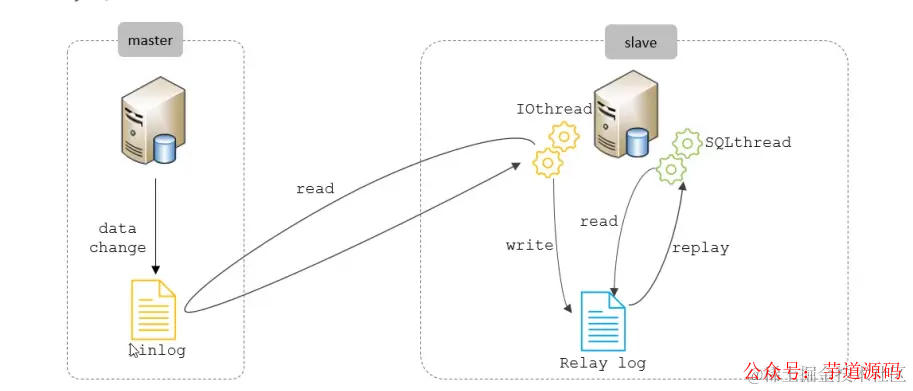 Java redis事件机制监听 java监听redis中数据的变化_Java redis事件机制监听