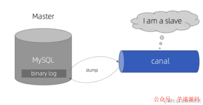 Java redis事件机制监听 java监听redis中数据的变化_spring cloud_02