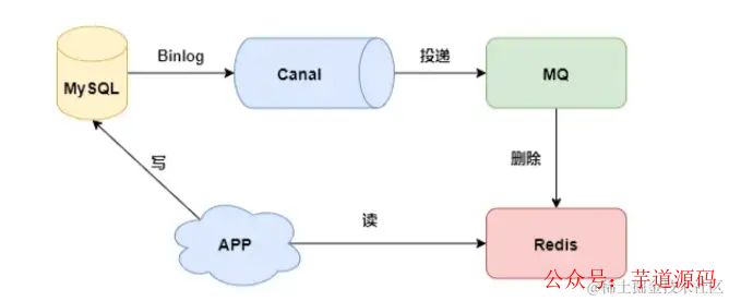 Java redis事件机制监听 java监听redis中数据的变化_Java redis事件机制监听_03