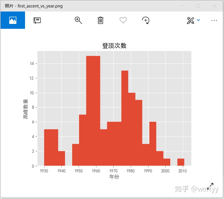 只记录一分钟内数据 Python python中记录数据分析_开发语言_06