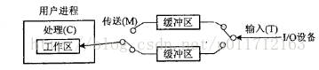 2023年11月架构师真题 2020架构师真题_2023年11月架构师真题_03