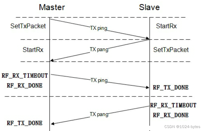 esp32配置spi为从机模式 esp32 spi接口_单片机_02