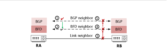 BGP与BFD联动 bgp和bfd_BGP与BFD联动_04