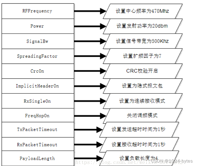 esp32配置spi为从机模式 esp32 spi接口_stm32_08