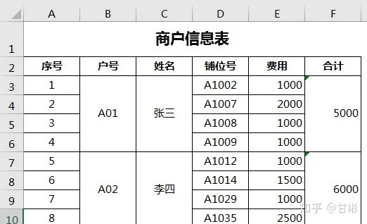 element 怎么自定义合并表头 element表格合并单元格_合并单元格