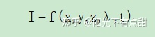 运动模糊图像python 运动模糊图像复原matlab代码_机器学习_03