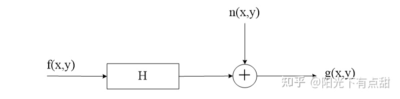 运动模糊图像python 运动模糊图像复原matlab代码_卷积_08