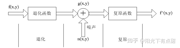 运动模糊图像python 运动模糊图像复原matlab代码_人工智能_17