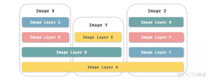 docker指定容器的保存位置 docker 容器保存_生命周期