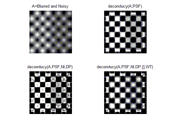 运动模糊图像python 运动模糊图像复原matlab代码_计算机视觉_38