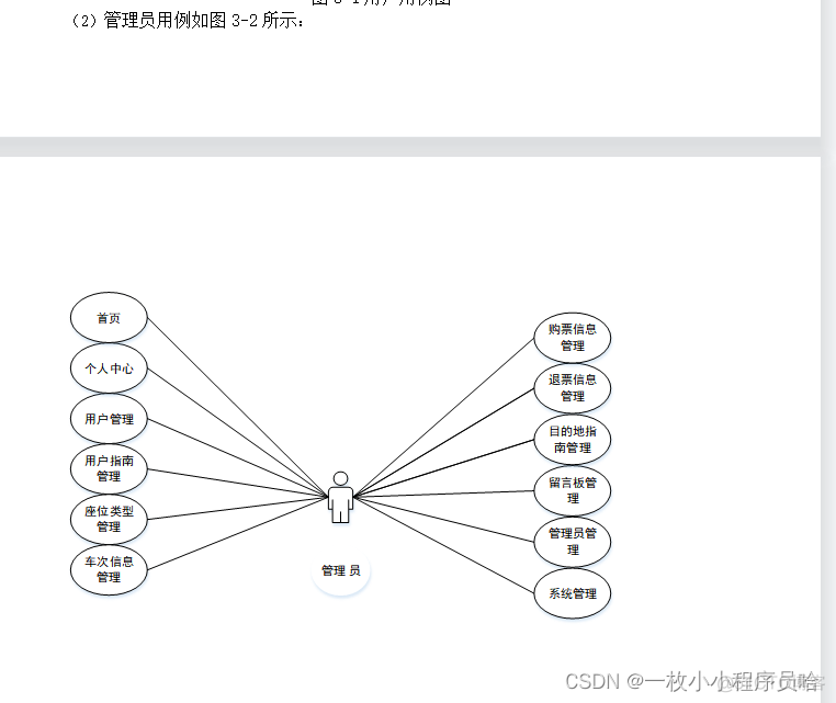 火车购票系统的整体架构 火车票购票系统综述_spring_02