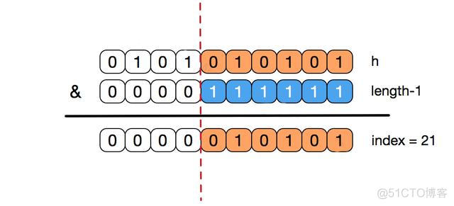 Android HashMap 清空 hashmap怎么删除_数组_05