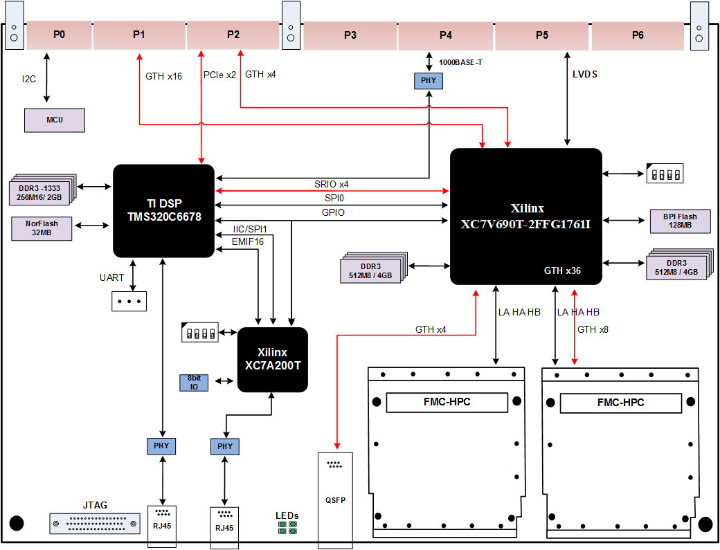 6U VPX 架构 vpx的6u板卡规范_6U VPX板卡_02