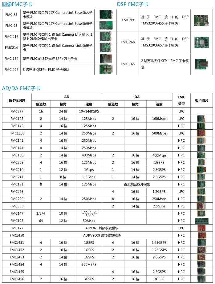 6U VPX 架构 vpx的6u板卡规范_6U VPX 架构_03