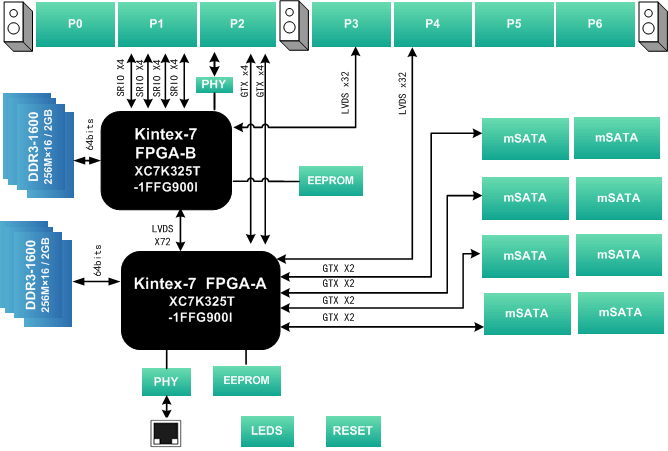 6U VPX 架构 vpx的6u板卡规范_6U VPX 架构_06