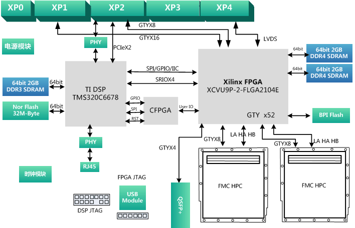 6U VPX 架构 vpx的6u板卡规范_6U VPX板卡_08