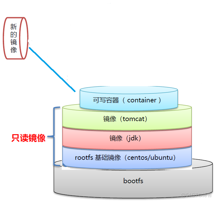 docker window部署 使用docker部署_docker_03