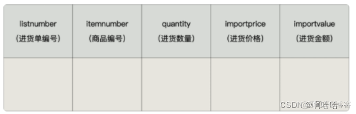 修改mysql数据库的严格模式 mysql修改数据库数据_oracle_02