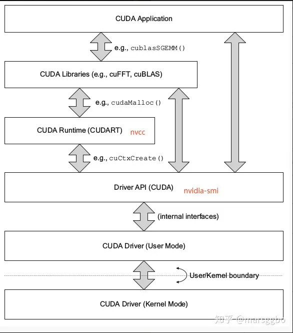 如何查看pytorch是否在GPU 查看pytorch cuda版本_CUDA_02