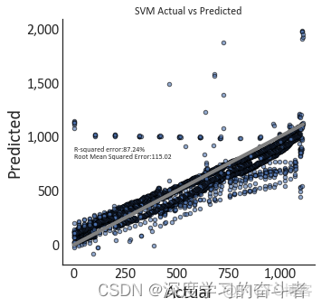 随机森林回归模型 matlab 随机森林回归模型调参_回归_08