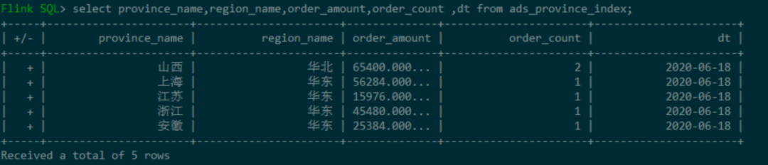 配置Flink 远程提交sql任务到 YARN flink支持实时sql_类目_04