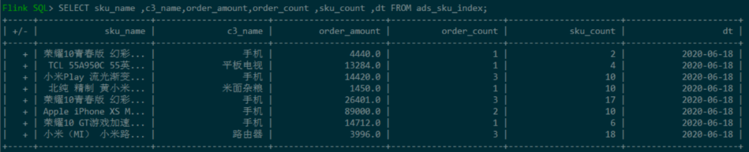 配置Flink 远程提交sql任务到 YARN flink支持实时sql_MySQL_06