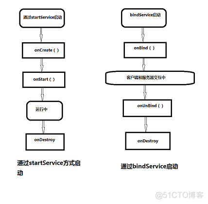 android service 没启动 androidservice停止运行怎么办_ide