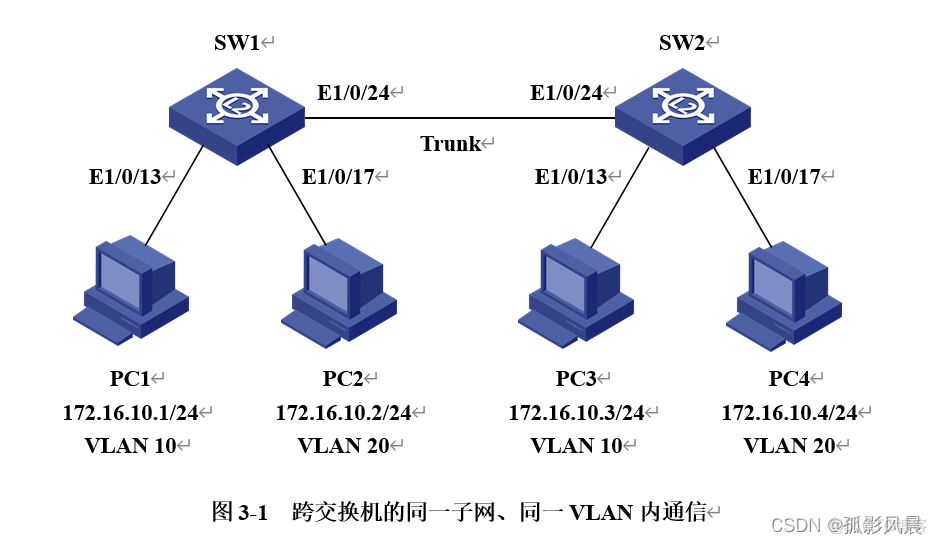 跨交换机VLAN配置实验 跨交换机vlan配置实验结论_Ethernet