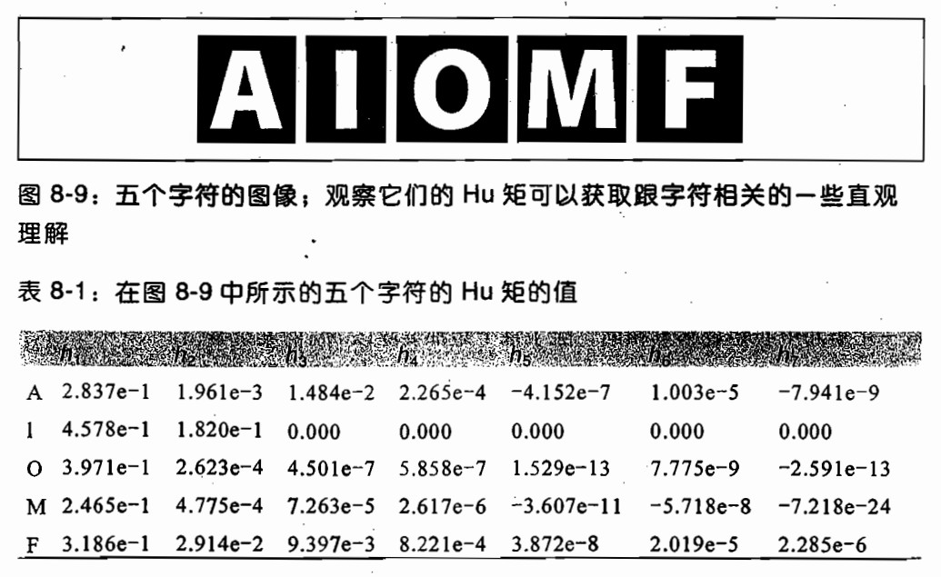 轮廓匹配 opencv 轮廓匹配的精度_归一化_17