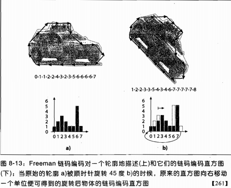 轮廓匹配 opencv 轮廓匹配的精度_中心矩_22