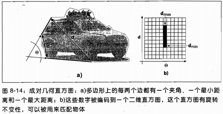 轮廓匹配 opencv 轮廓匹配的精度_轮廓匹配 opencv_23