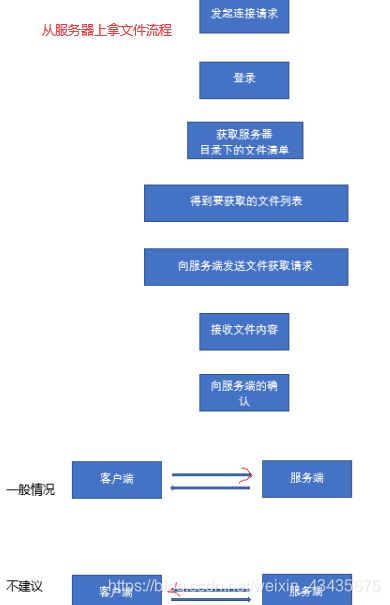 进到容器中查看可用cpu核数命令 查看容器进程_字符串_50